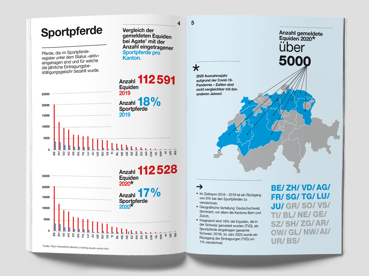 Diagramme und Karte zur Verteilung und Anzahl registrierter Sportpferde in der Schweiz nach Kantonen im Jahr 2020.