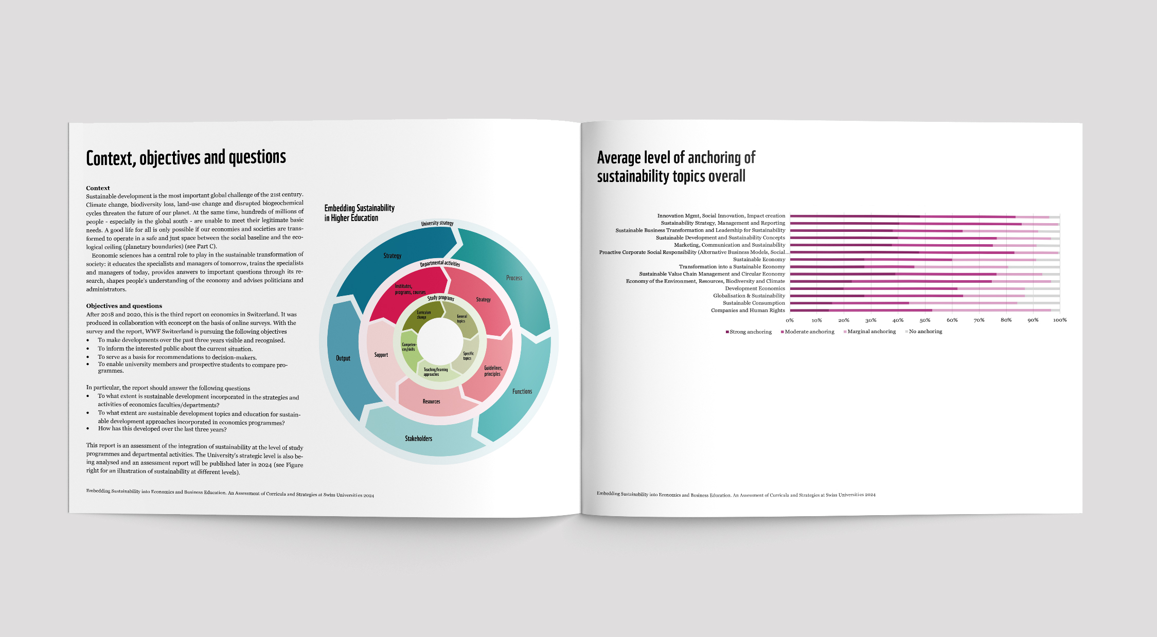 Doppelseite mit Diagrammen und Text zur Integration von Nachhaltigkeitsthemen in der Hochschulbildung.